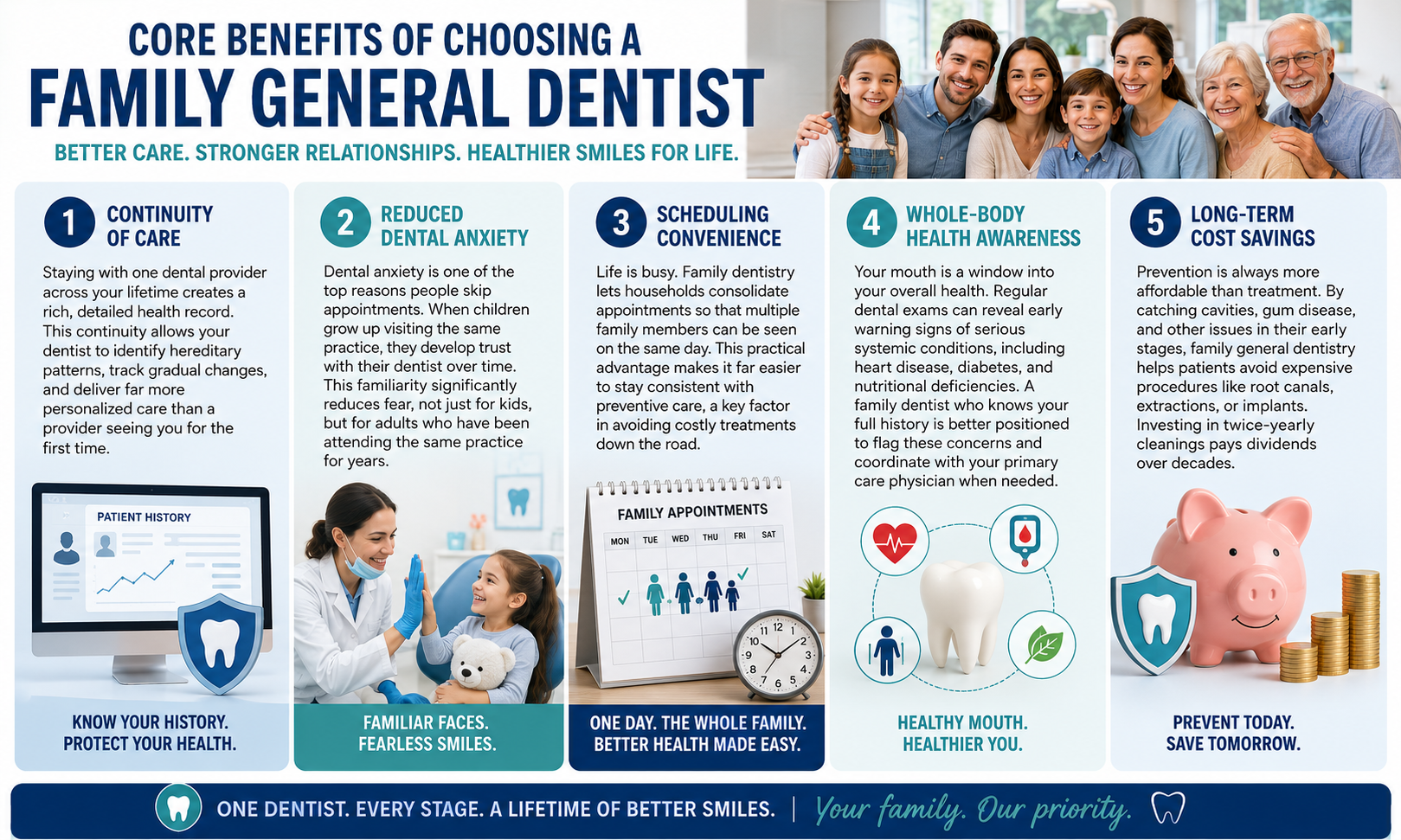 Core benefits of a family dentist
