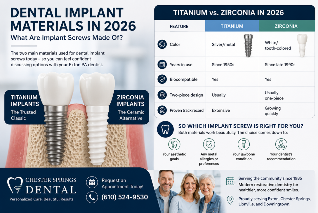 Dental Implants exton pa