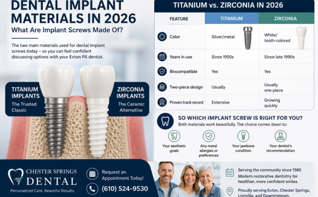 Dental Implants exton pa