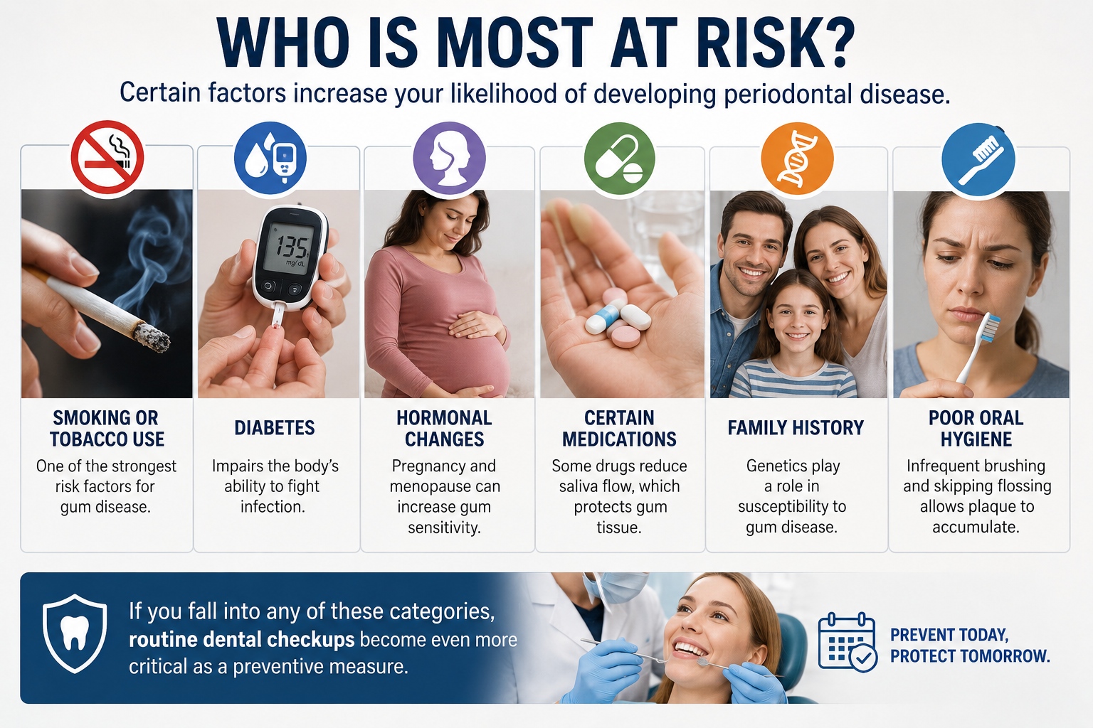 Who is most at risk