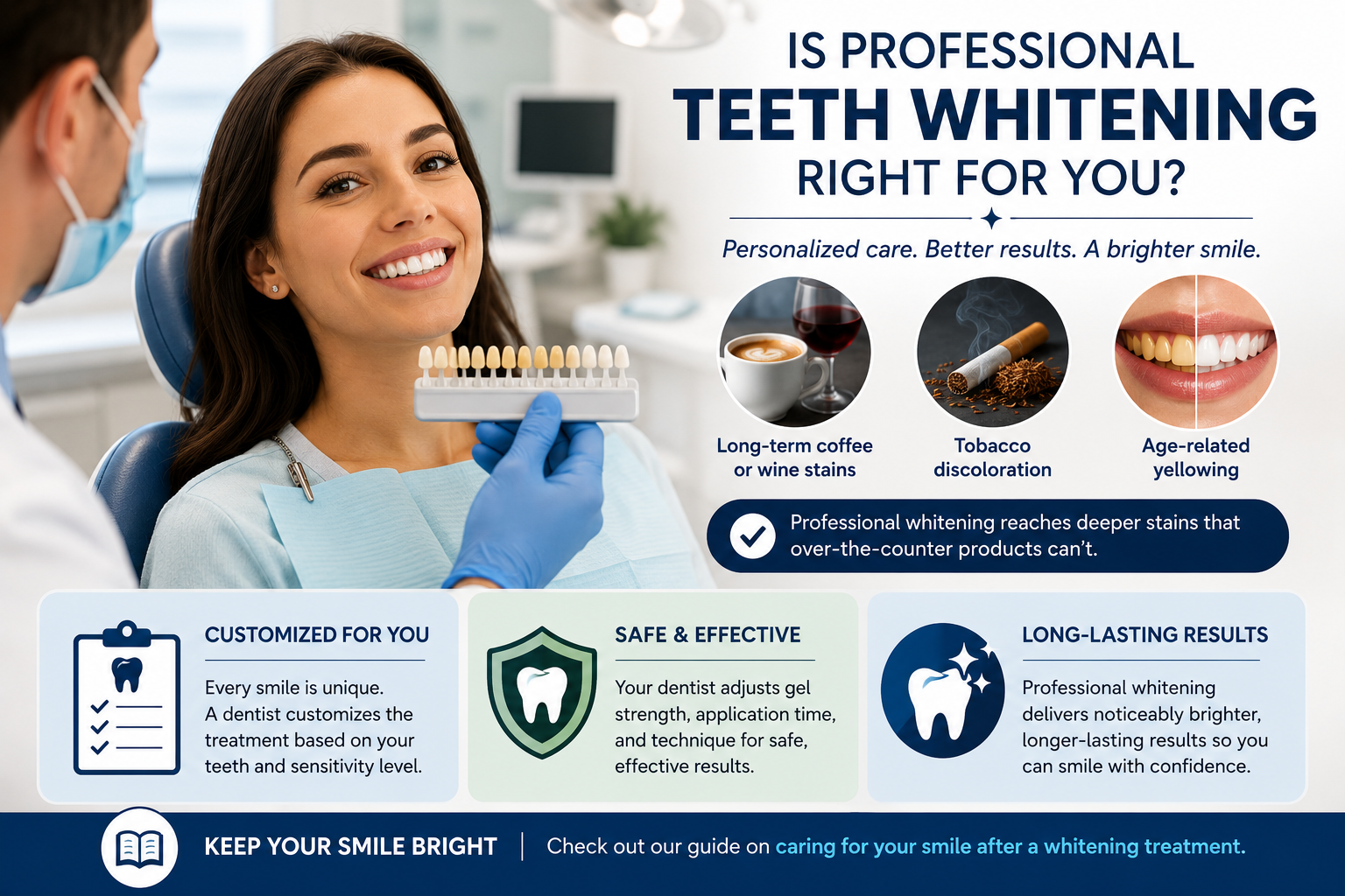 Teeth whitening made just for you