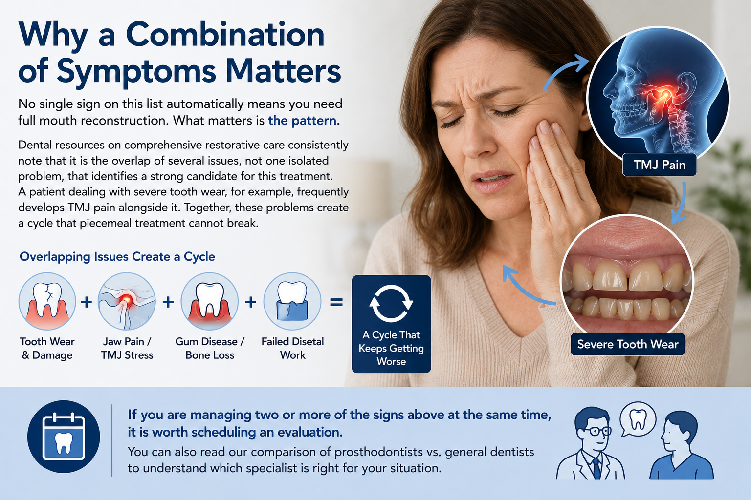 Why a combination of symptoms matters