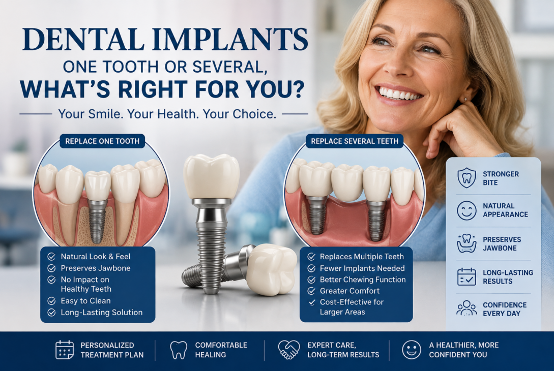 Dental Implants: Your Smile, Your Choice