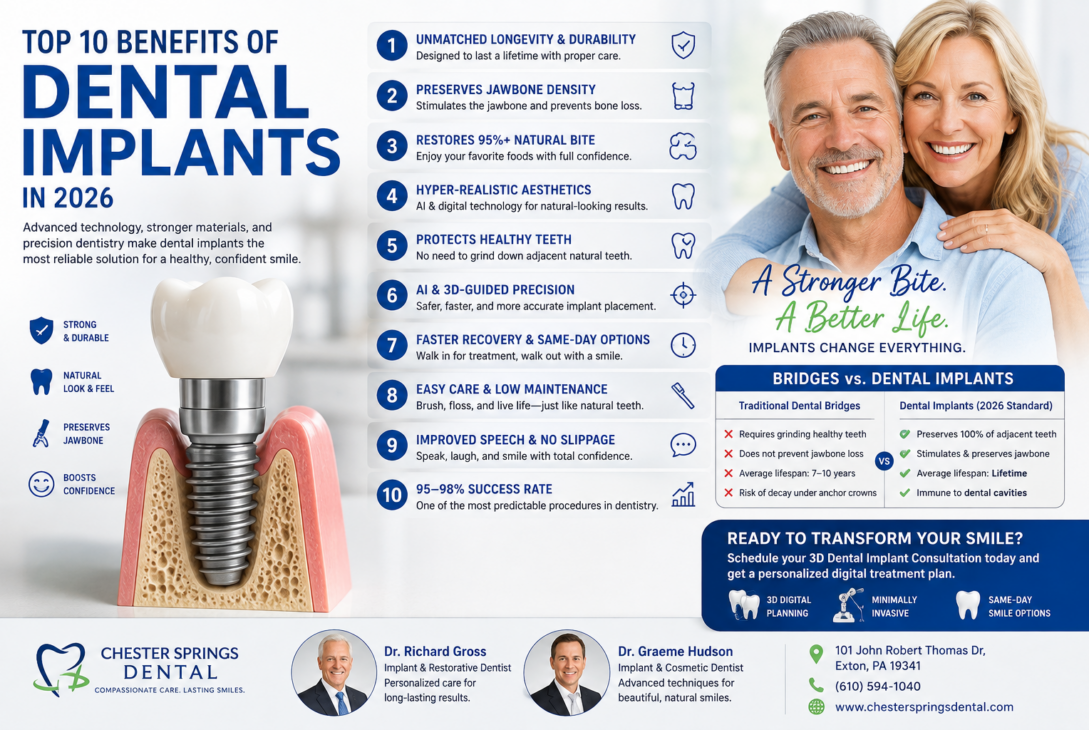 Professional dentist for implant