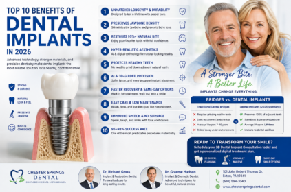 Professional dentist for implant