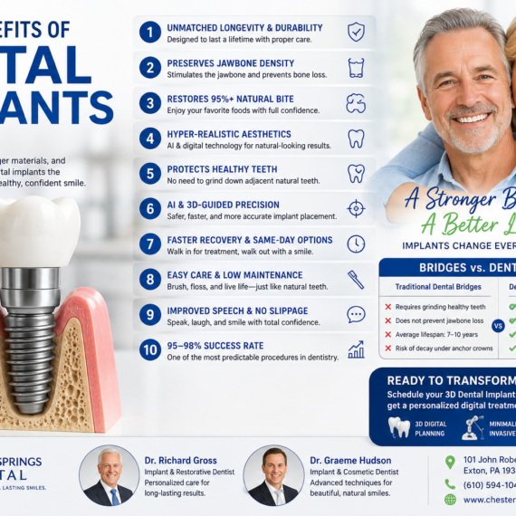Professional dentist for implant